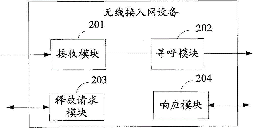 Paging method, system and device