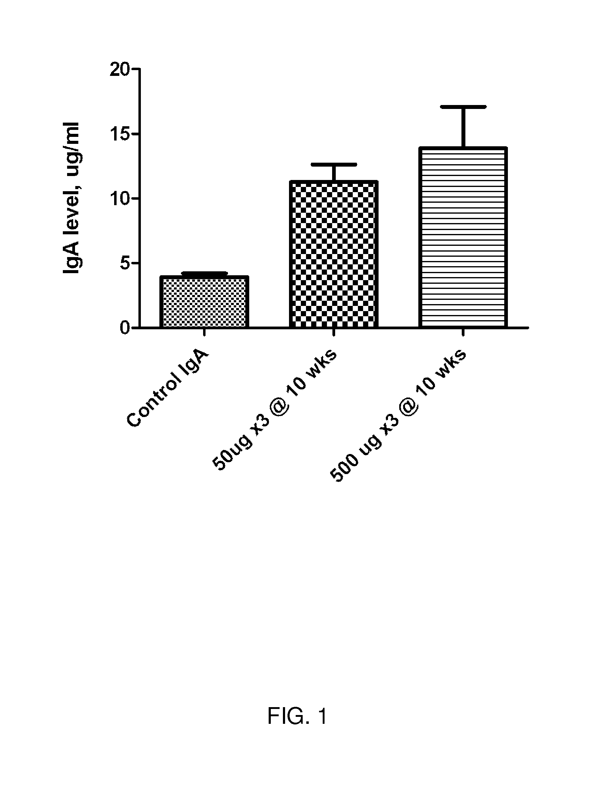 Ureaplasma vaccine and antibody for prevention and treatment of human, animal and cell culture infection