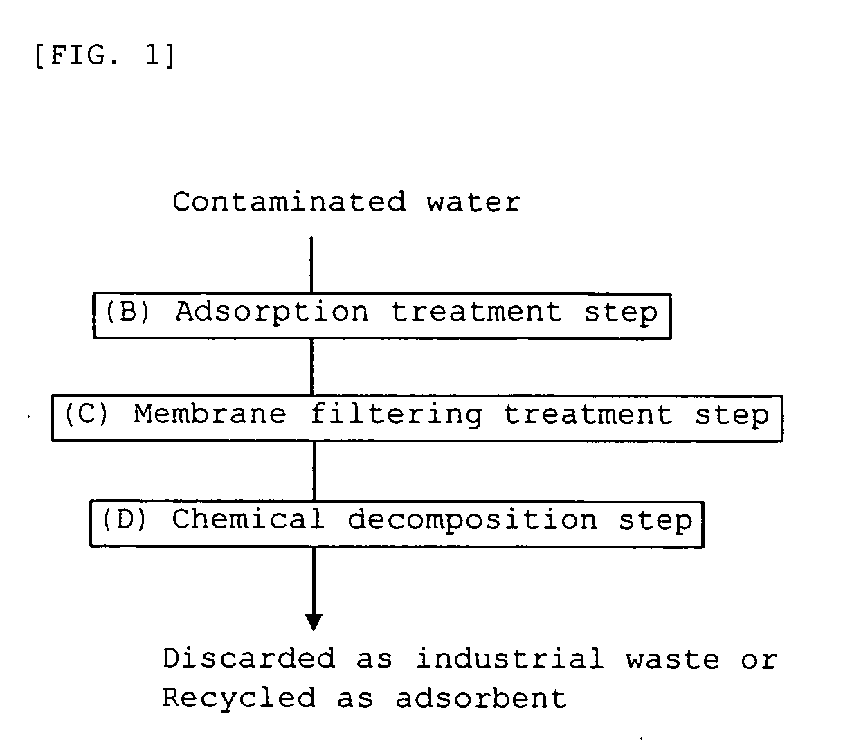 Method for treating raw water containing hardly decomposable substance