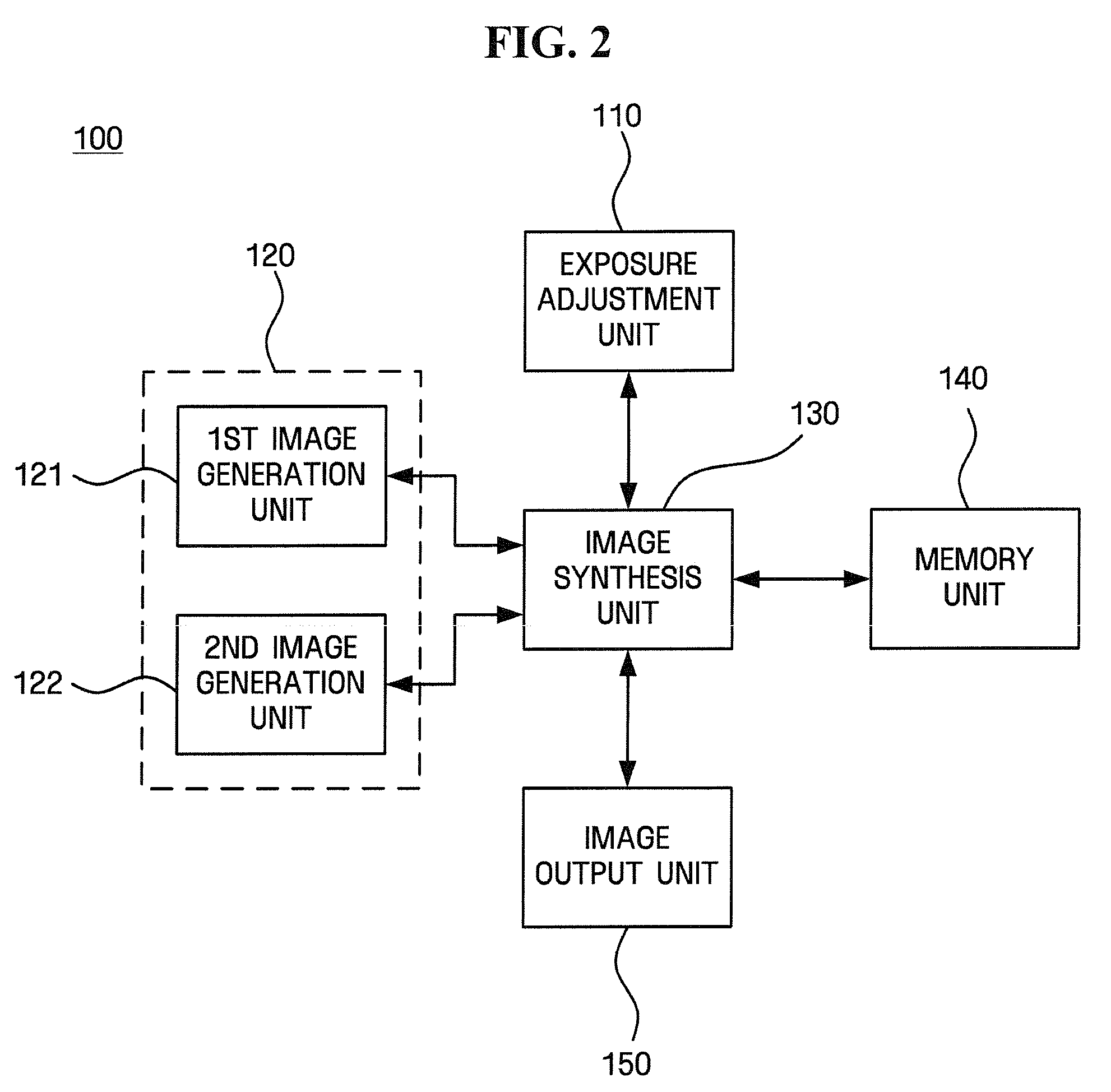 Apparatus and method to synthesize or combine generated images