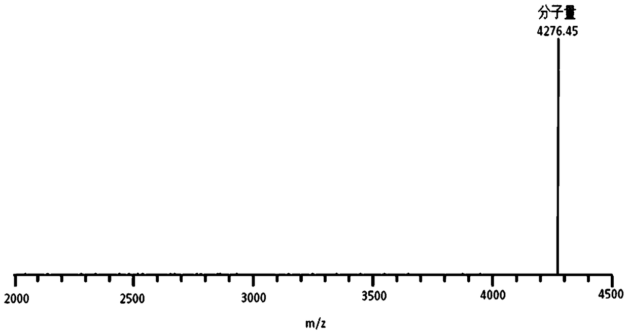 Bacteriocin produced by bacillus coagulans fm603 and its preparation method