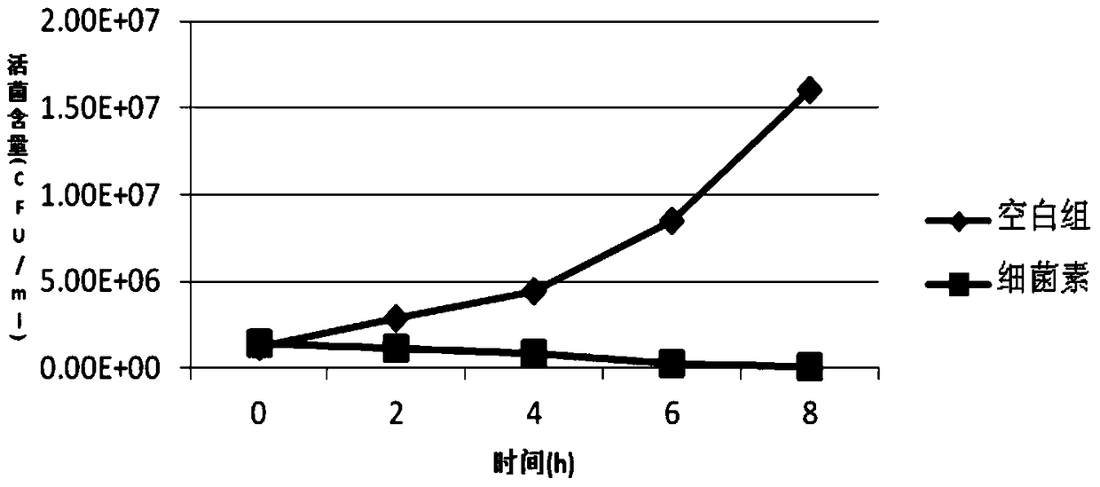 Bacteriocin produced by bacillus coagulans fm603 and its preparation method