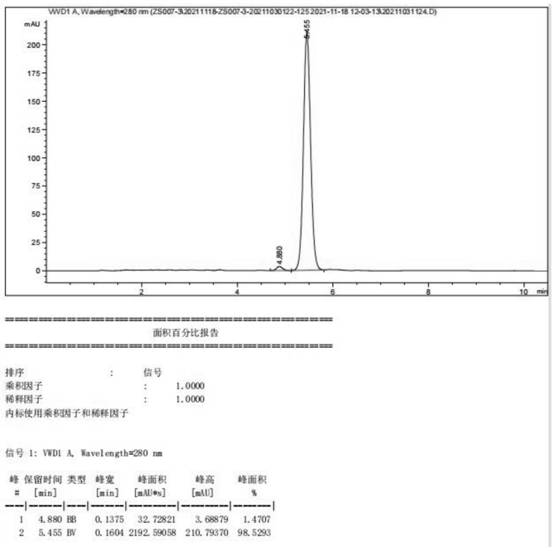 Preparation method of (22E, 24R)-3alpha, 5-cyclo-5alpha-ergosta-7, 22-diene-6-ketone