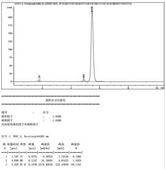 Preparation method of (22E, 24R)-3alpha, 5-cyclo-5alpha-ergosta-7, 22-diene-6-ketone