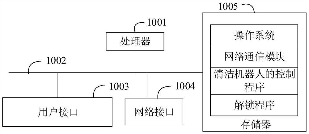 Household appliance control method based on cleaning robot, cleaning robot and chip