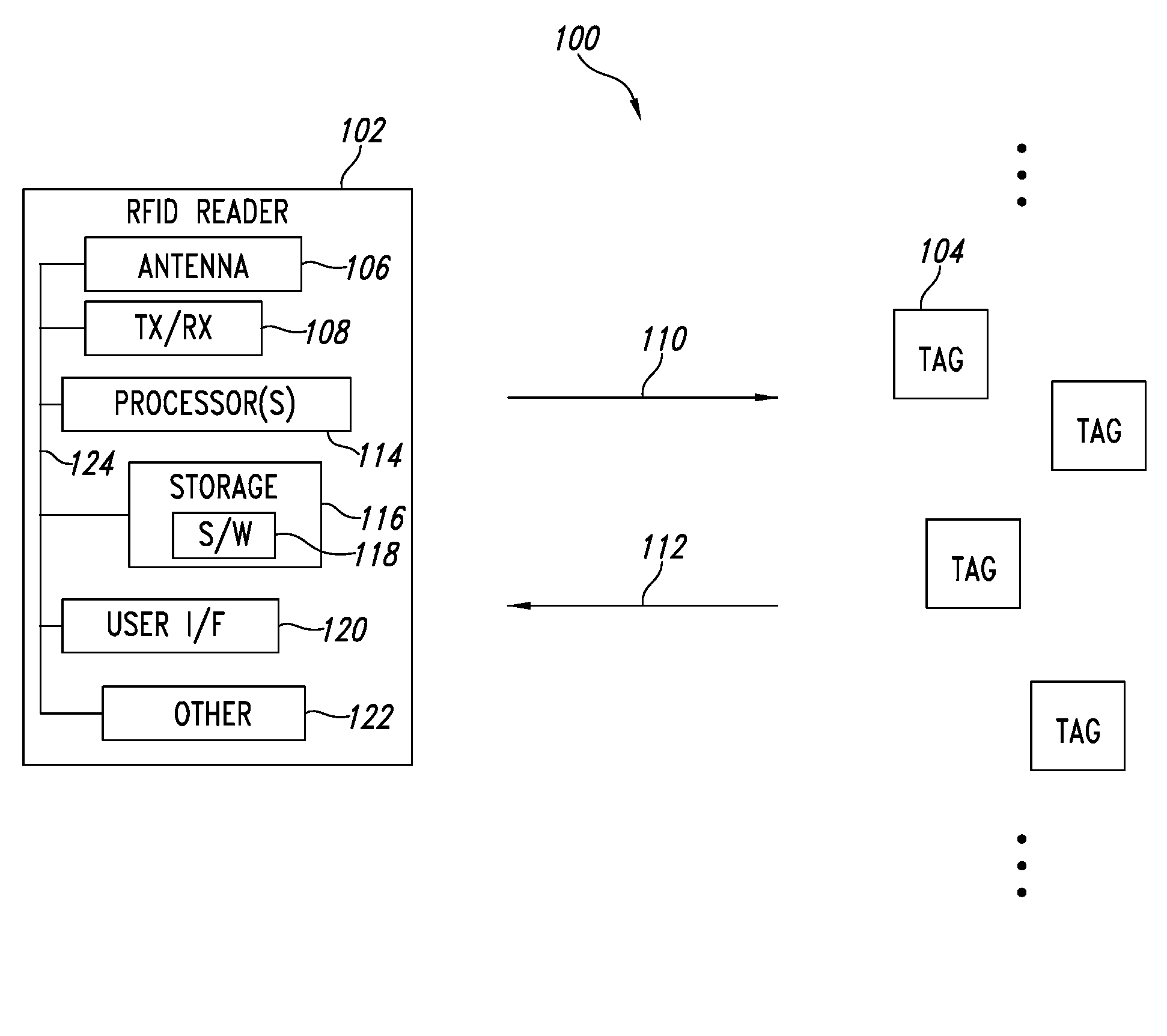 Radio frequency identification (RFID) method and apparatus for maximizing receive channel signal-to-noise ratio by adjusting phase to minimize noise