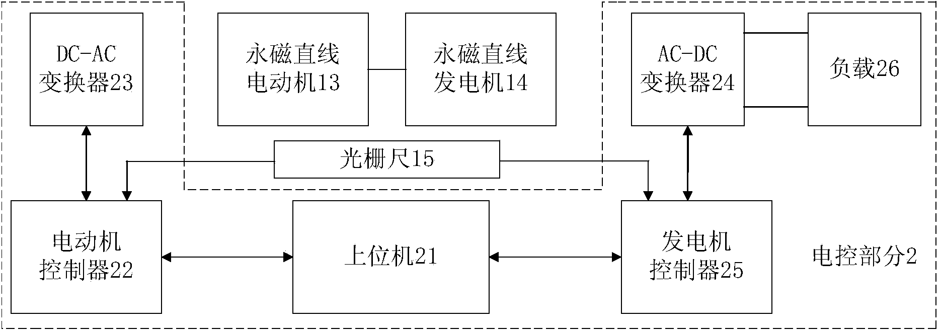 Simulation test device of direct-drive wave power generation system and using method thereof