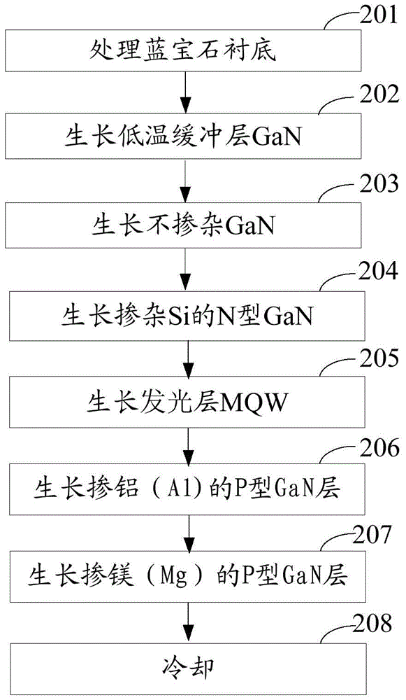 Epitaxial wafer of light emitting diode and manufacturing method thereof