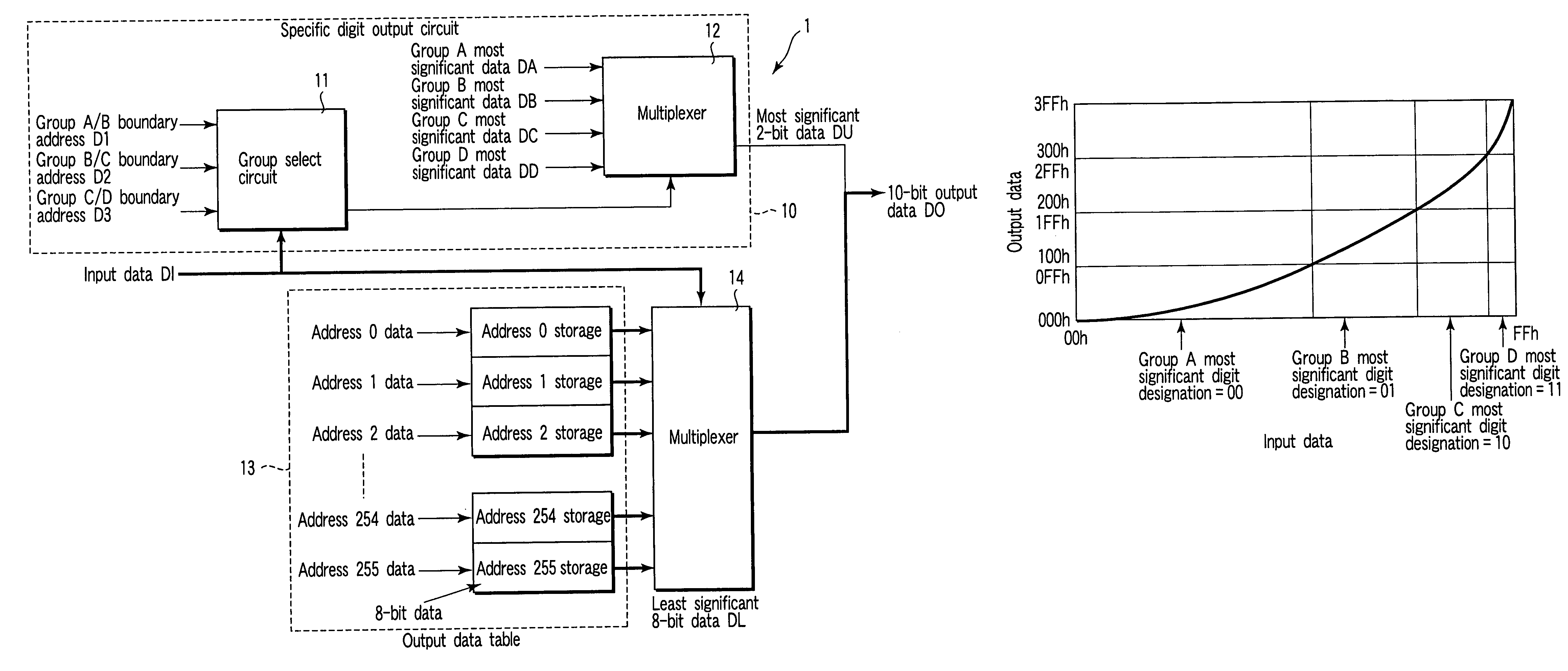 Data converting circuit, data converting method, and image forming apparatus