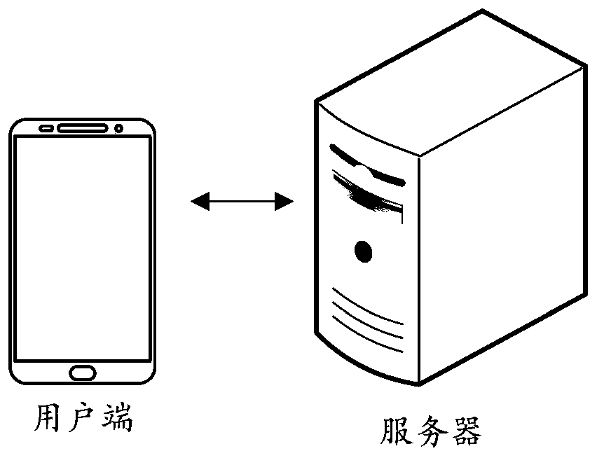 Cloud resource obtaining method and device based on user permission and computer equipment