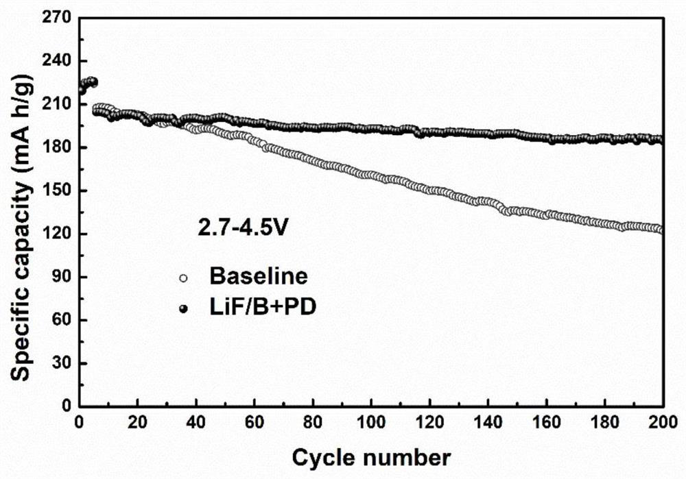 High-voltage-resistant fast-charging lithium ion battery electrolyte as well as preparation method and application thereof