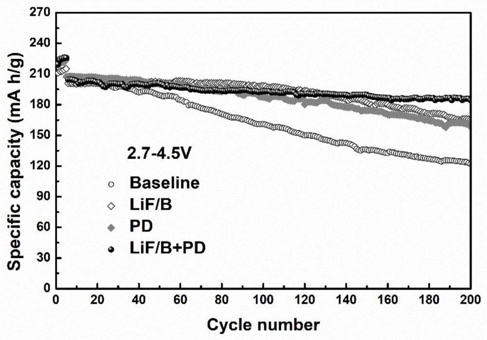 High-voltage-resistant fast-charging lithium ion battery electrolyte as well as preparation method and application thereof