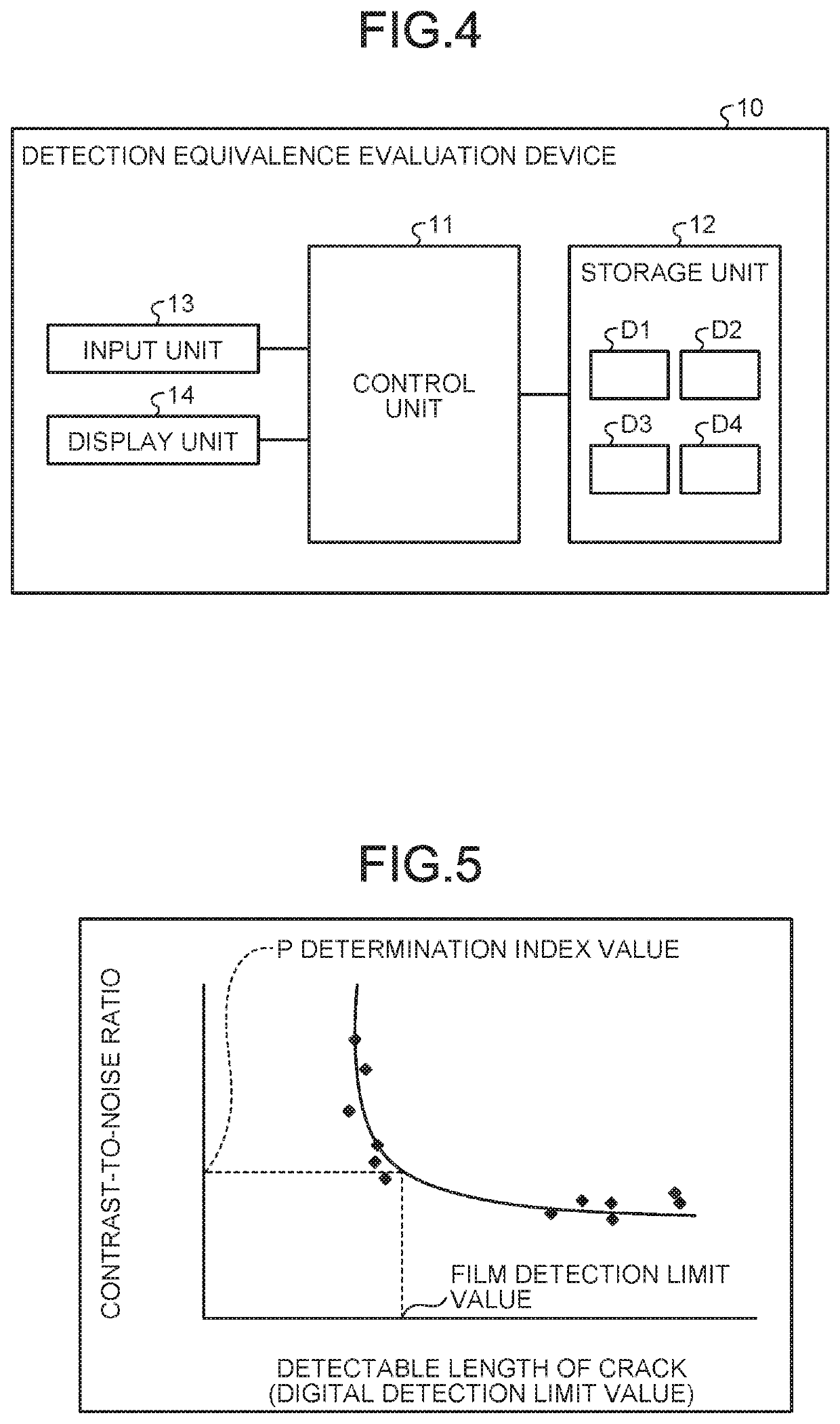 Detection equivalence evaluation method and detection equivalence evaluation device