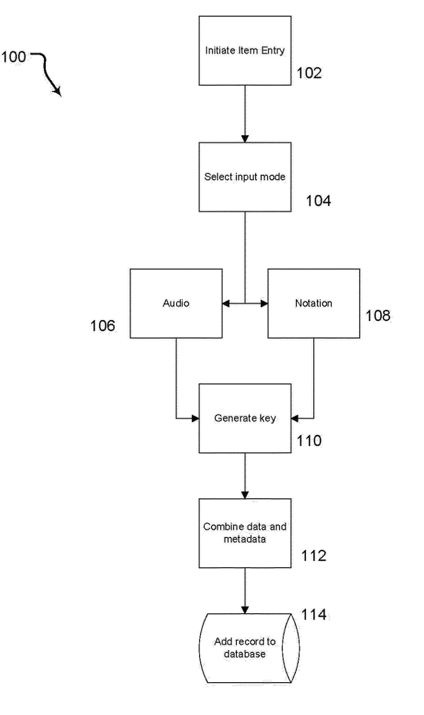 System And Method For Storing And Retrieving Non-Text-Based Information