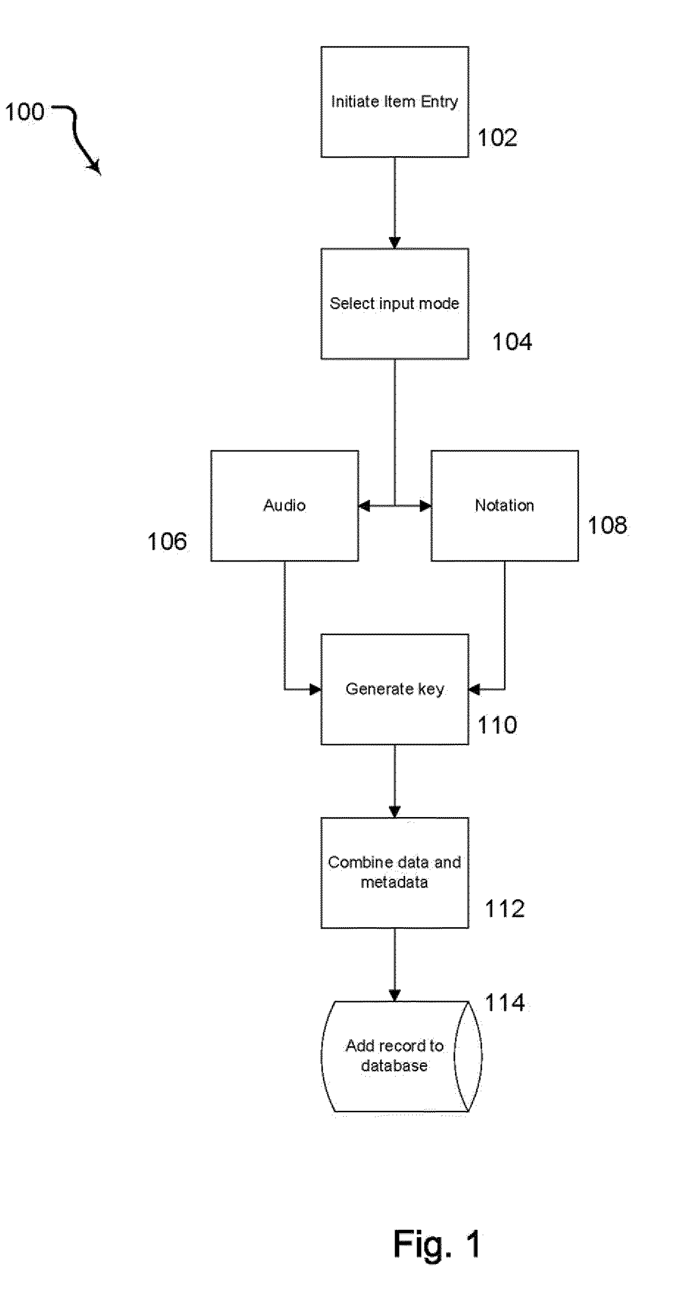 System And Method For Storing And Retrieving Non-Text-Based Information