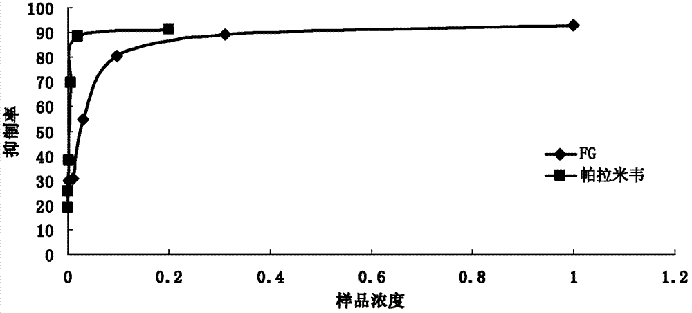 New application of disaccharide compound