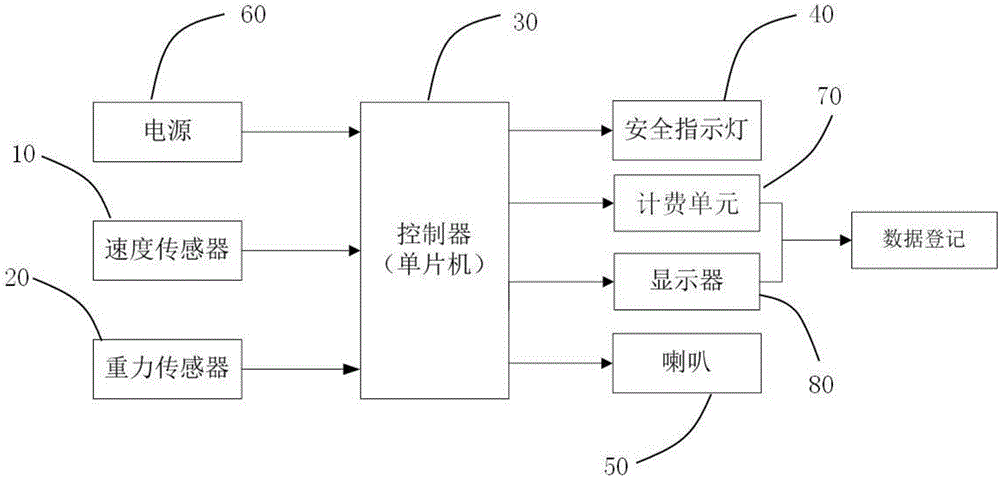 Road safety system and control method