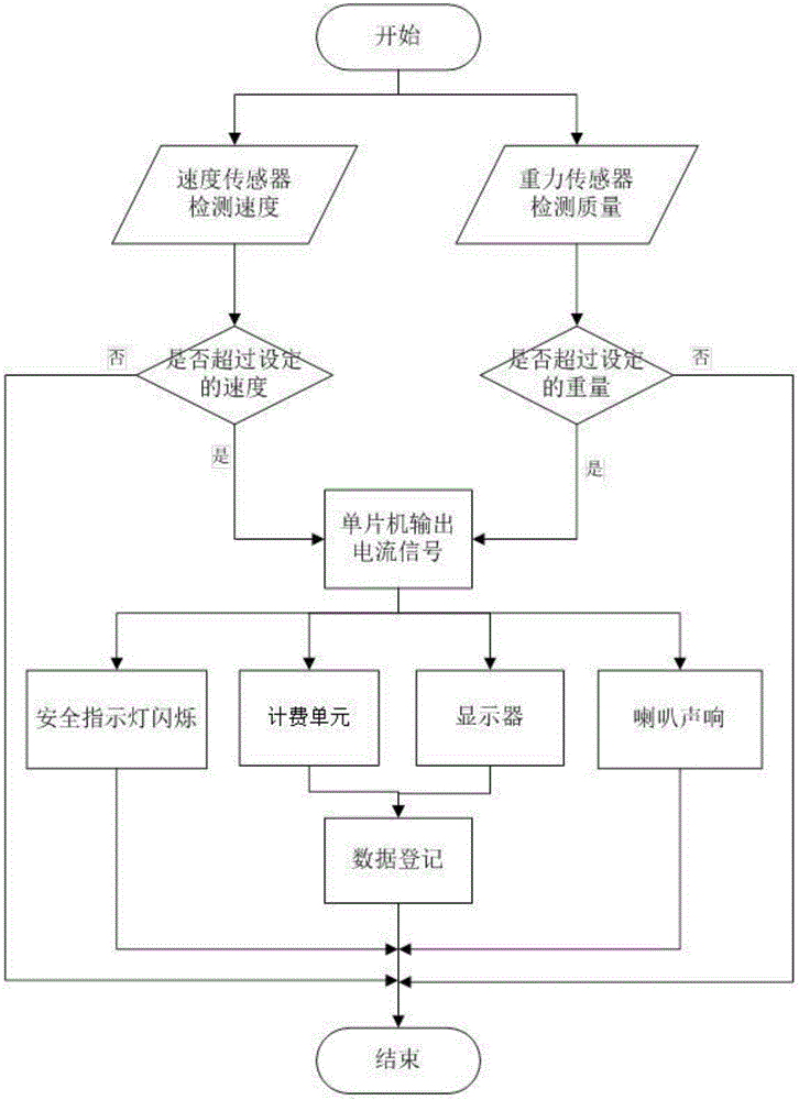 Road safety system and control method