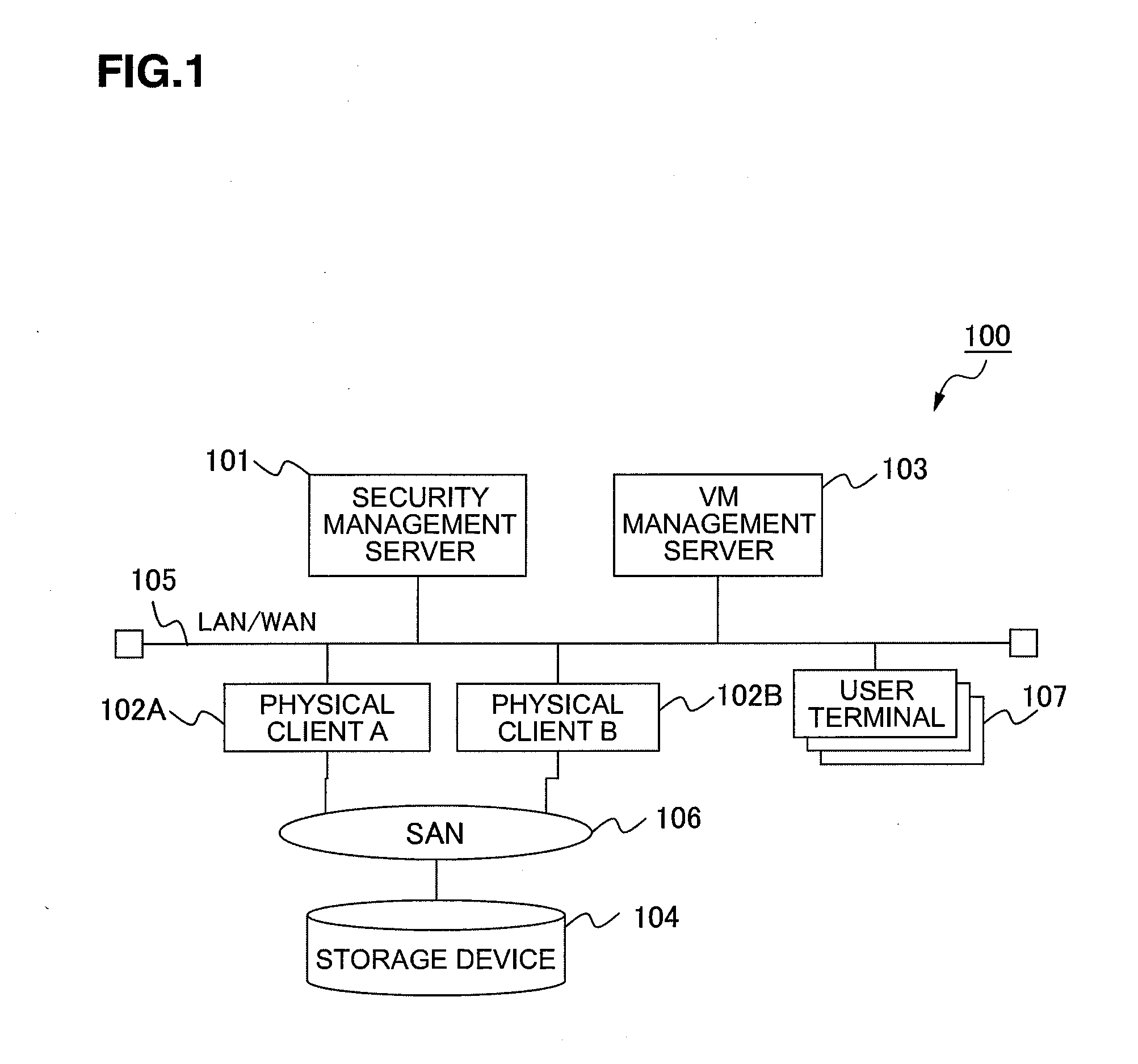 Security management device and method