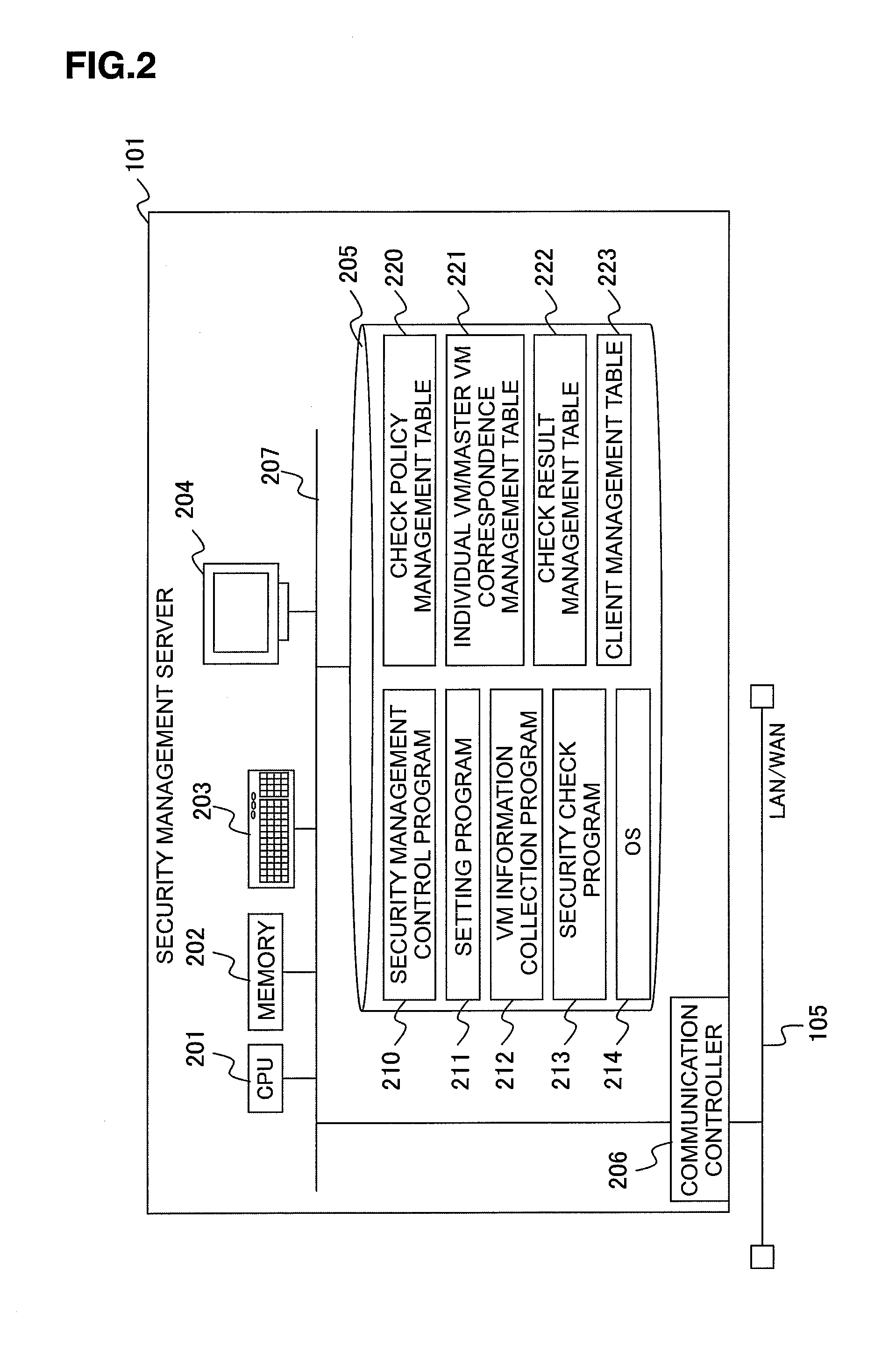 Security management device and method