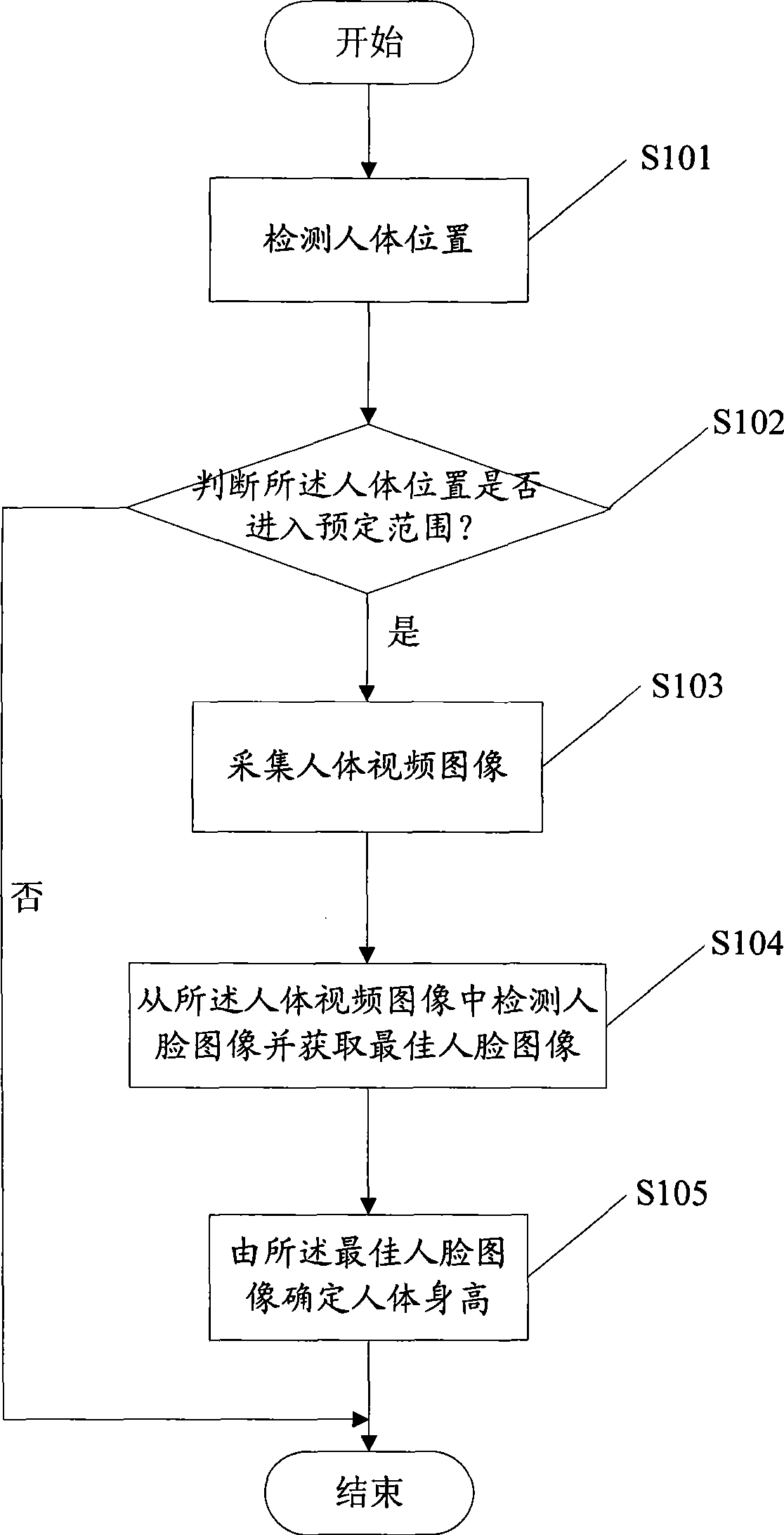 Height measurement method and measurement device thereof