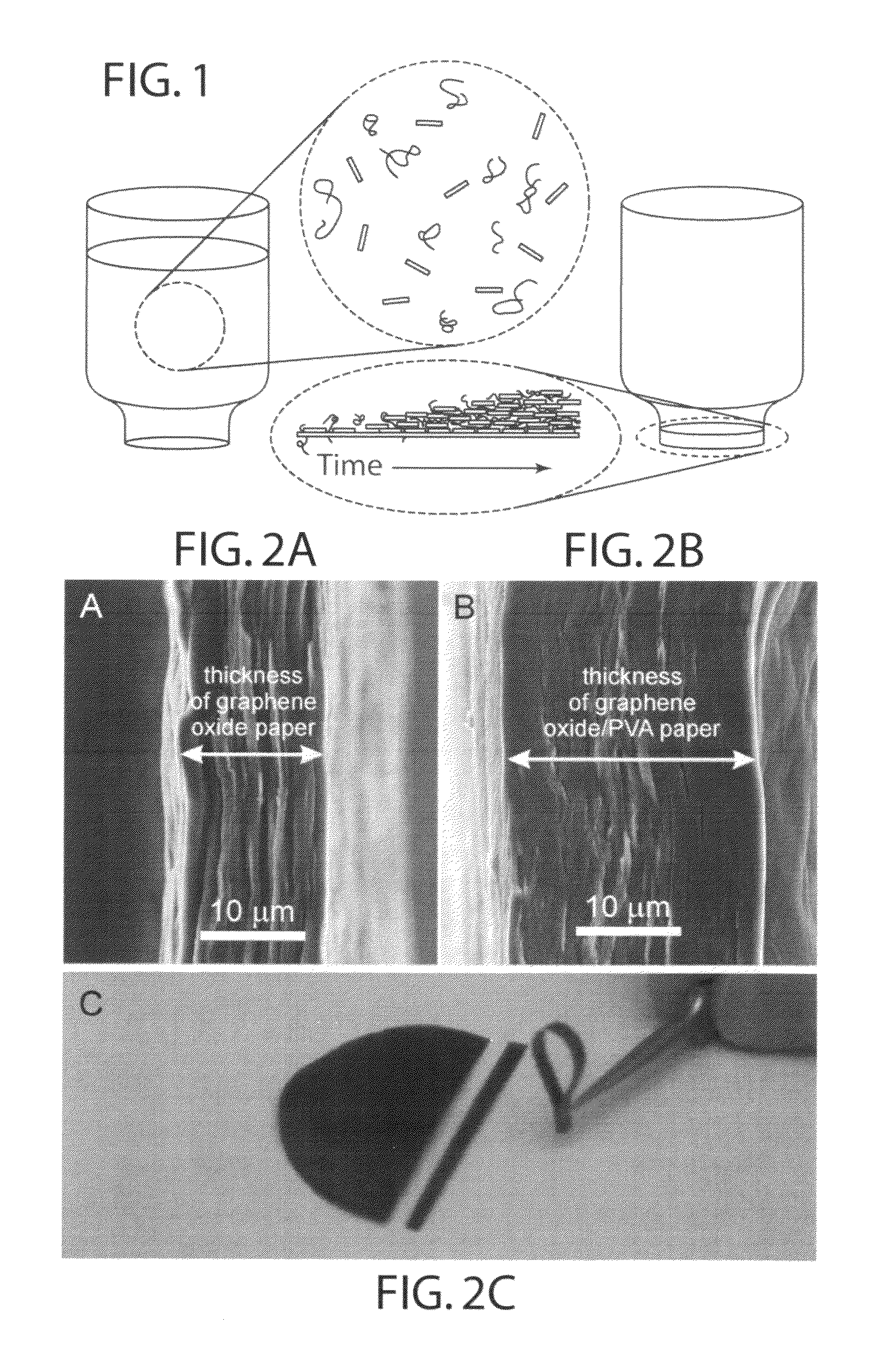 Composite graphene oxide-polymer laminate and method