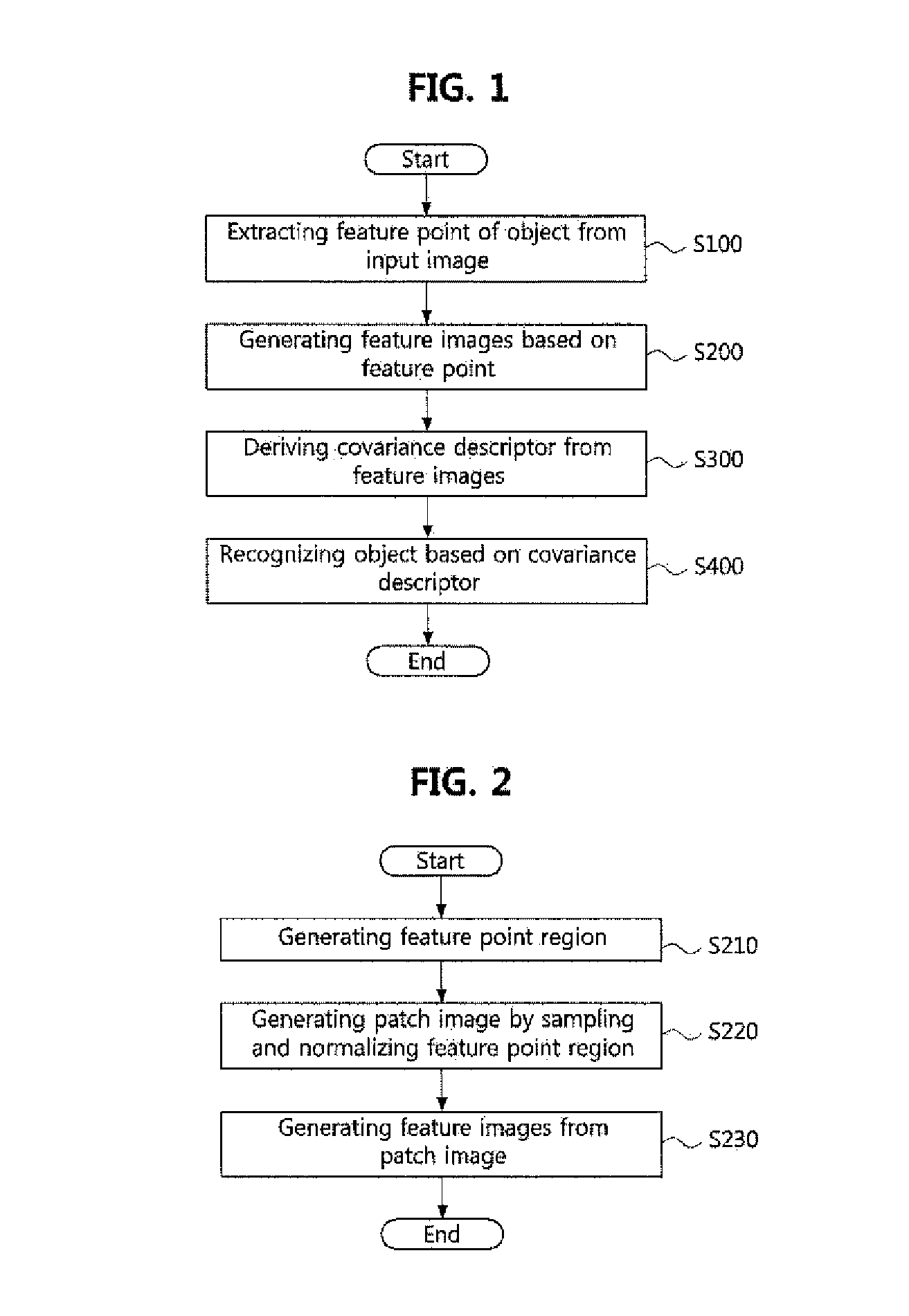 Method for recognizing object using covariance descriptor and apparatus thereof