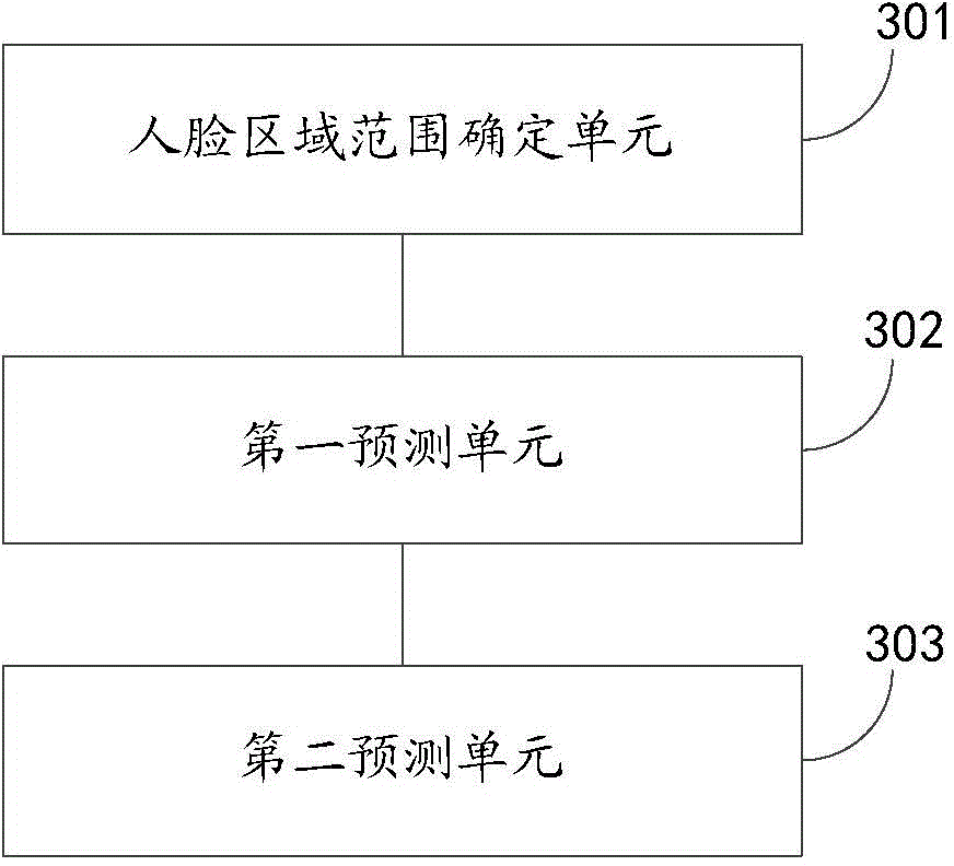 Method and device for positioning face key points in image