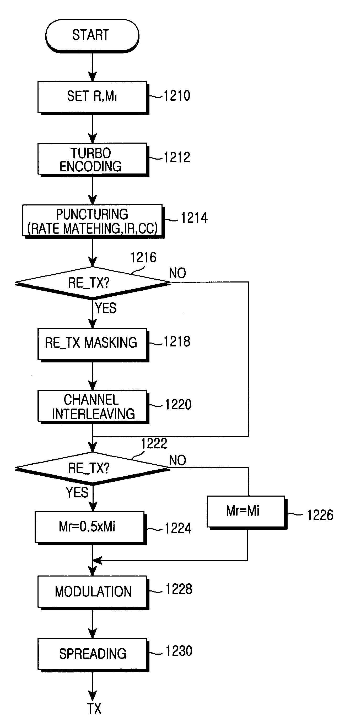 Transceiver apparatus and method for efficient retransmission of high-speed packet data