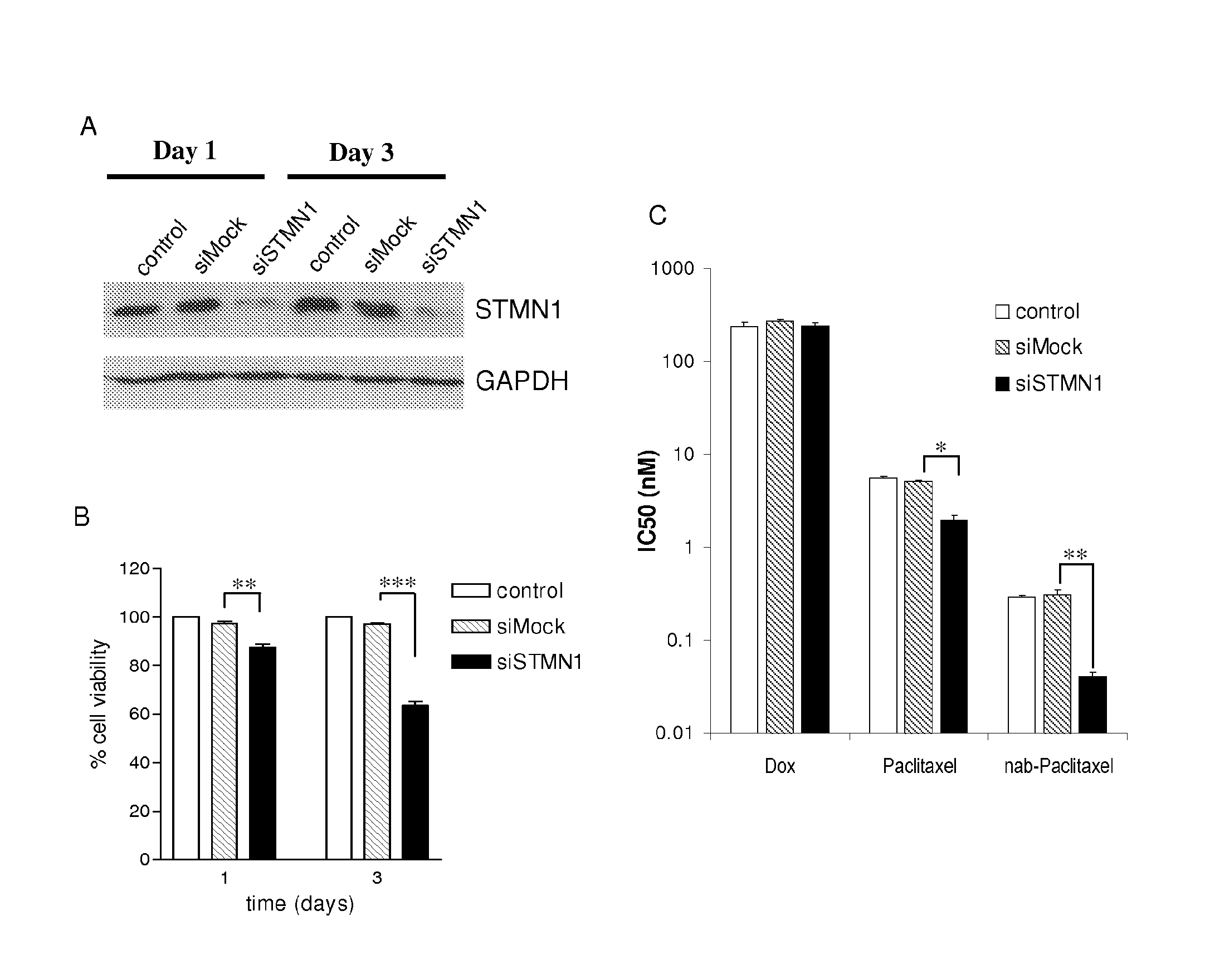 Methods for treating hepatocellular carcinoma