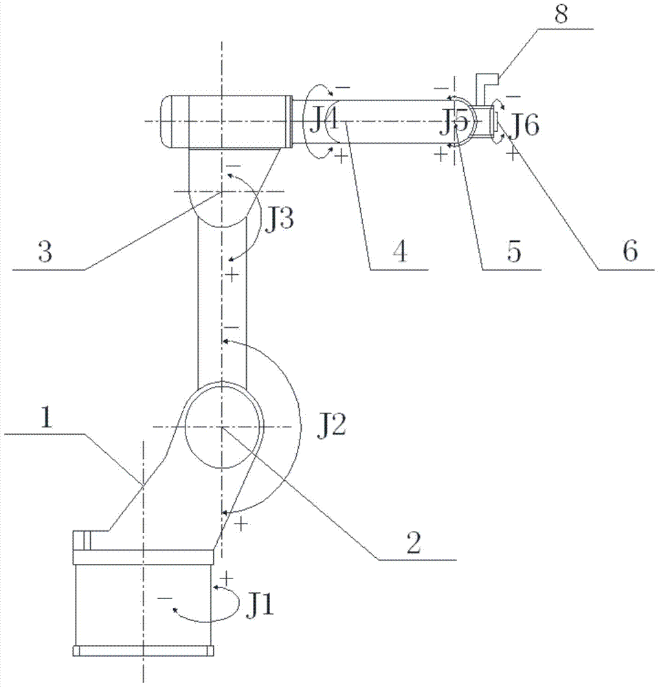 An autonomous welding control method based on hand-eye coordination of manipulator