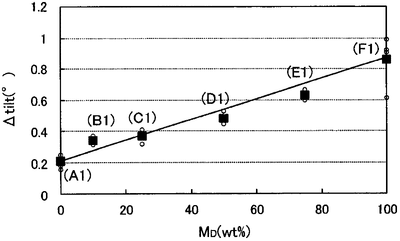 Liquid crystal display device, process for producing liquid crystal display device, composition for forming polymer layer, and composition for forming liquid crystal layer