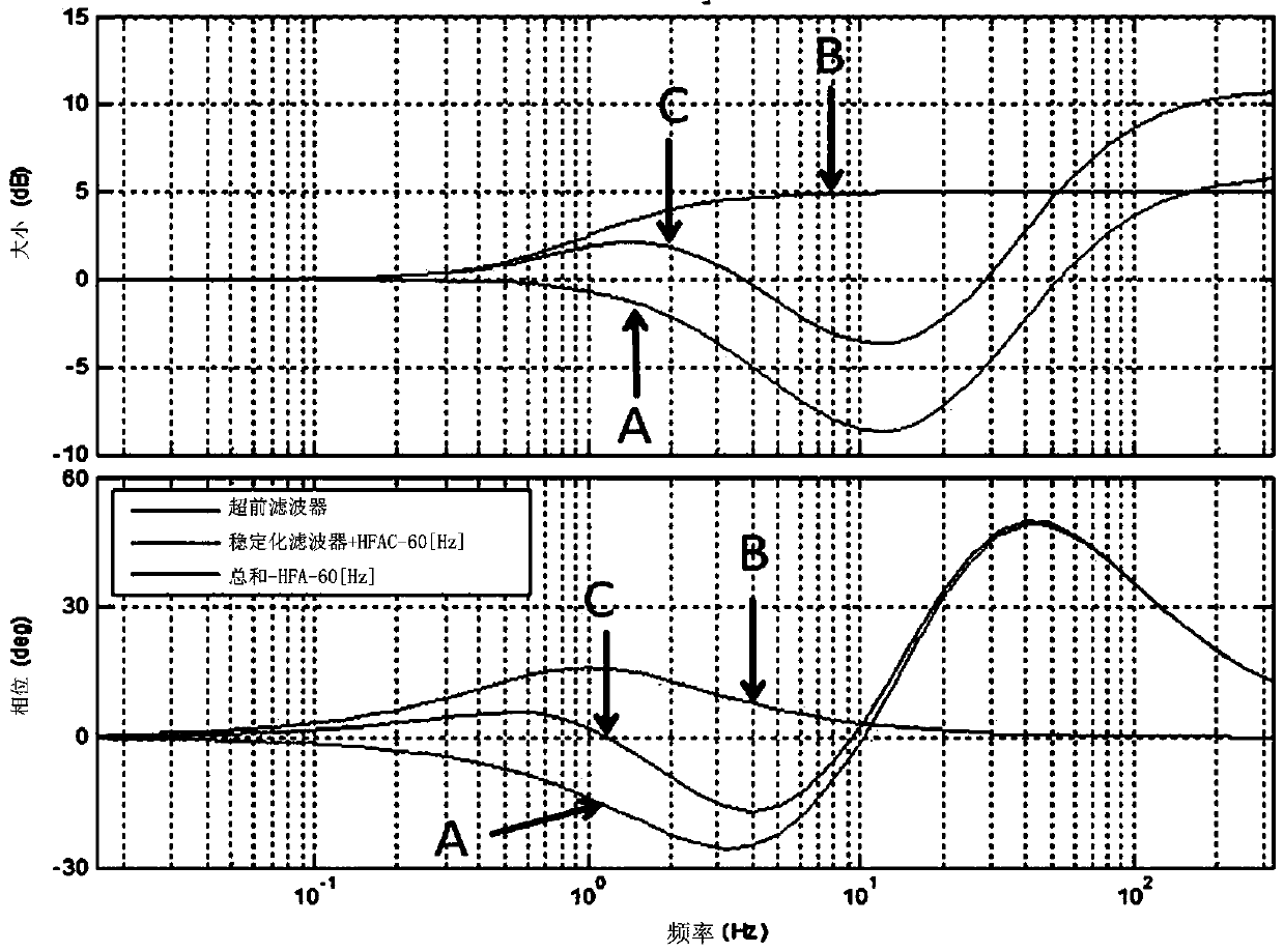 Compensation control device for mdps