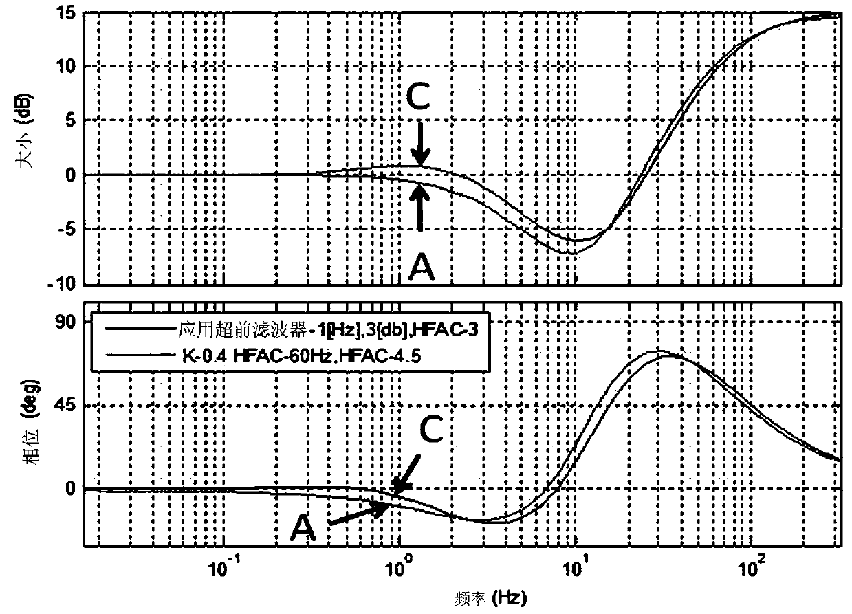 Compensation control device for mdps