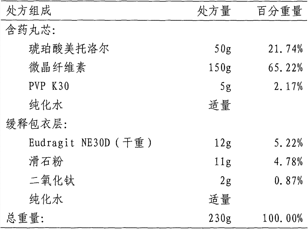 A kind of metoprolol hydrochlorothiazide succinate sustained-release pellet capsule and preparation method thereof