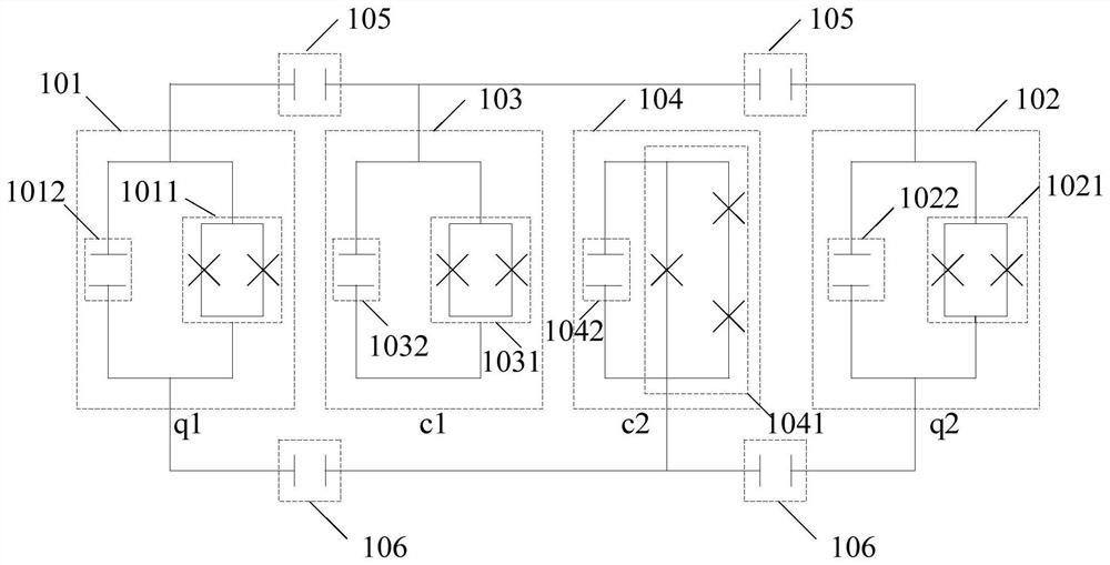 A superconducting circuit architecture including multiple coupling devices and a superconducting quantum chip