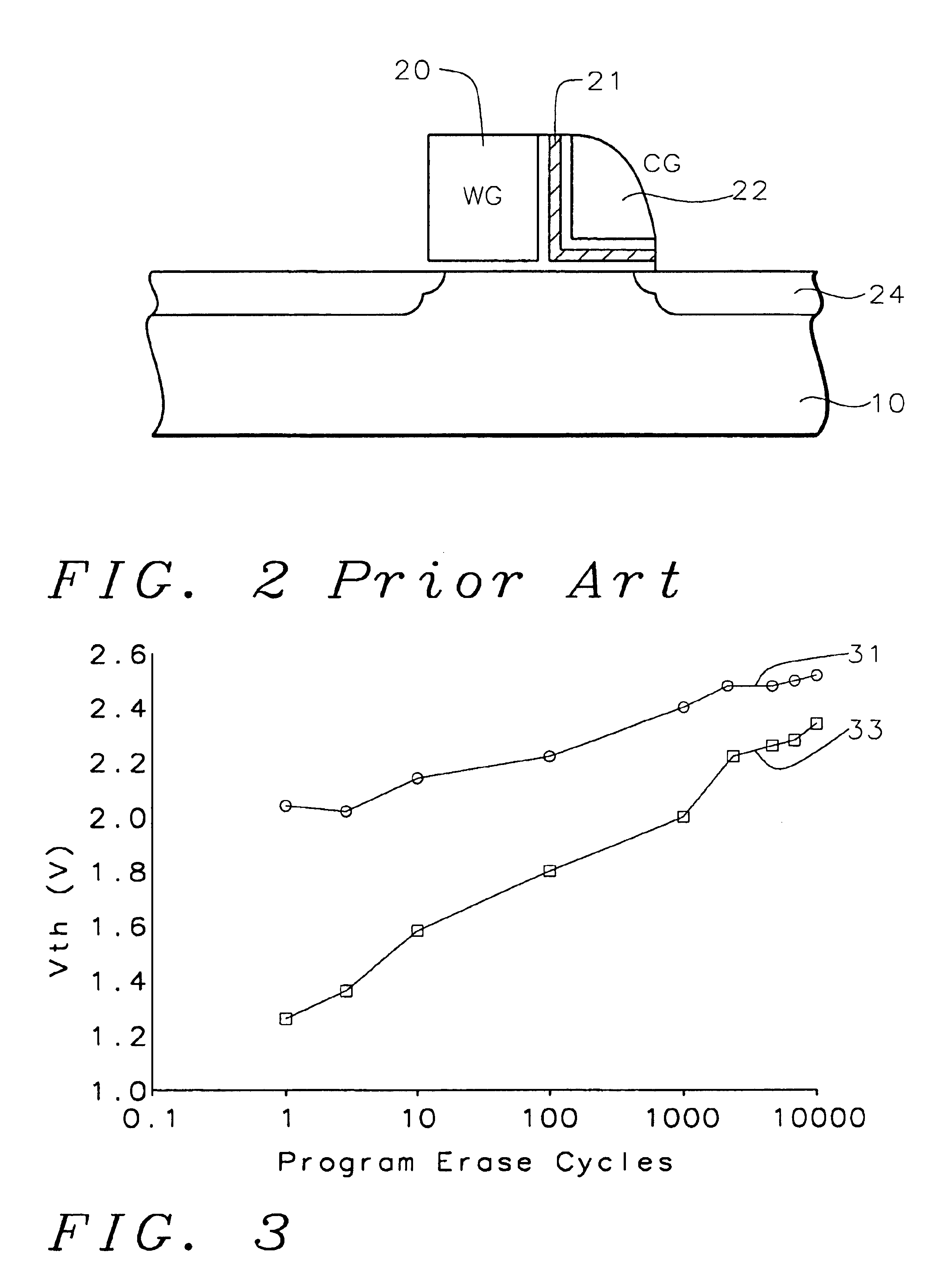 Twin insulator charge storage device operation and its fabrication method