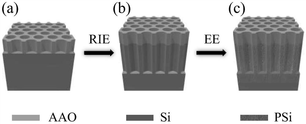 A kind of mid-long wave infrared broad-spectrum light-absorbing material and its preparation method