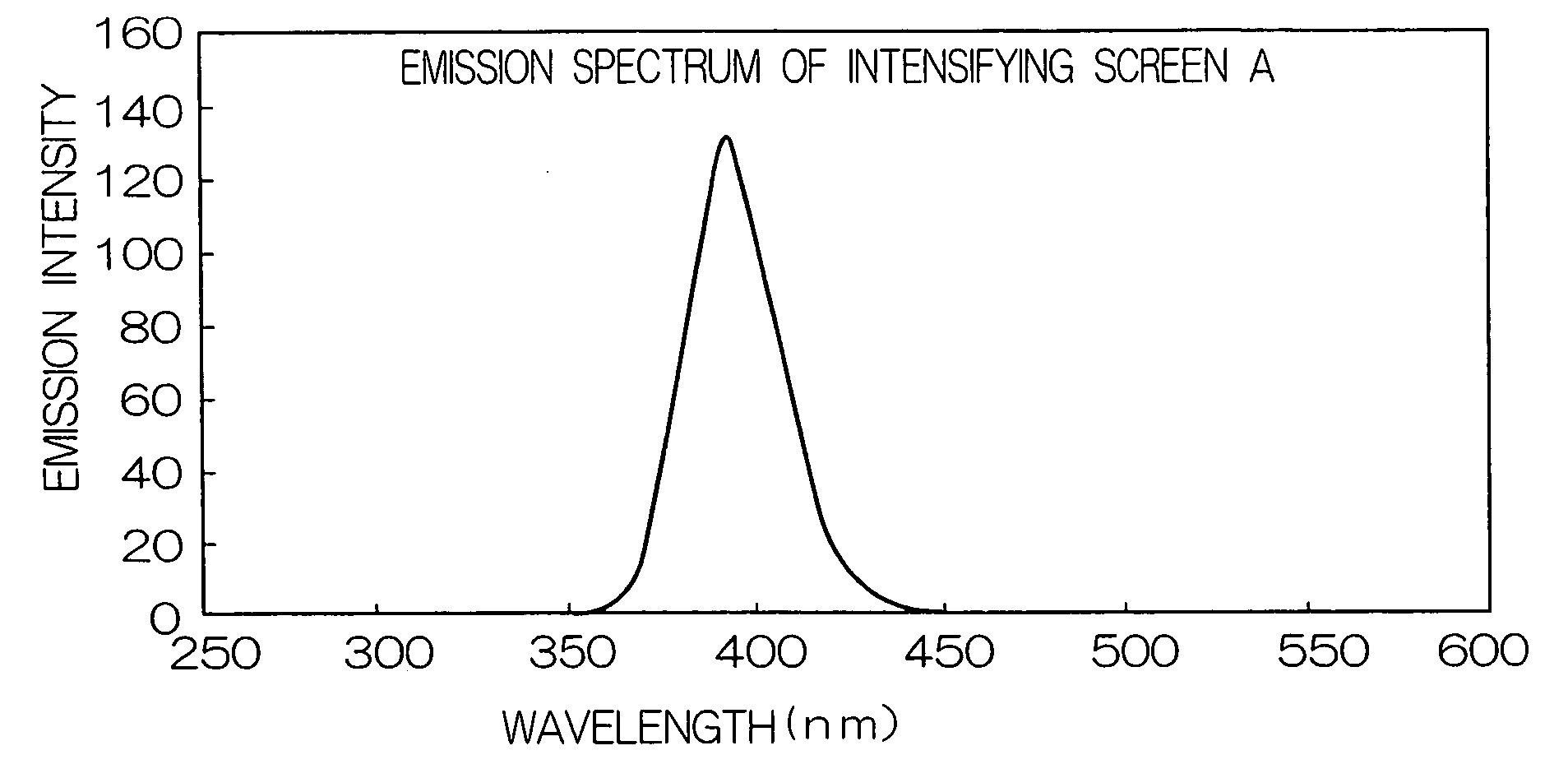 Photosensitive silver halide emulsion, silver halide photographic photosensitive material, photothermographic material and image-forming method