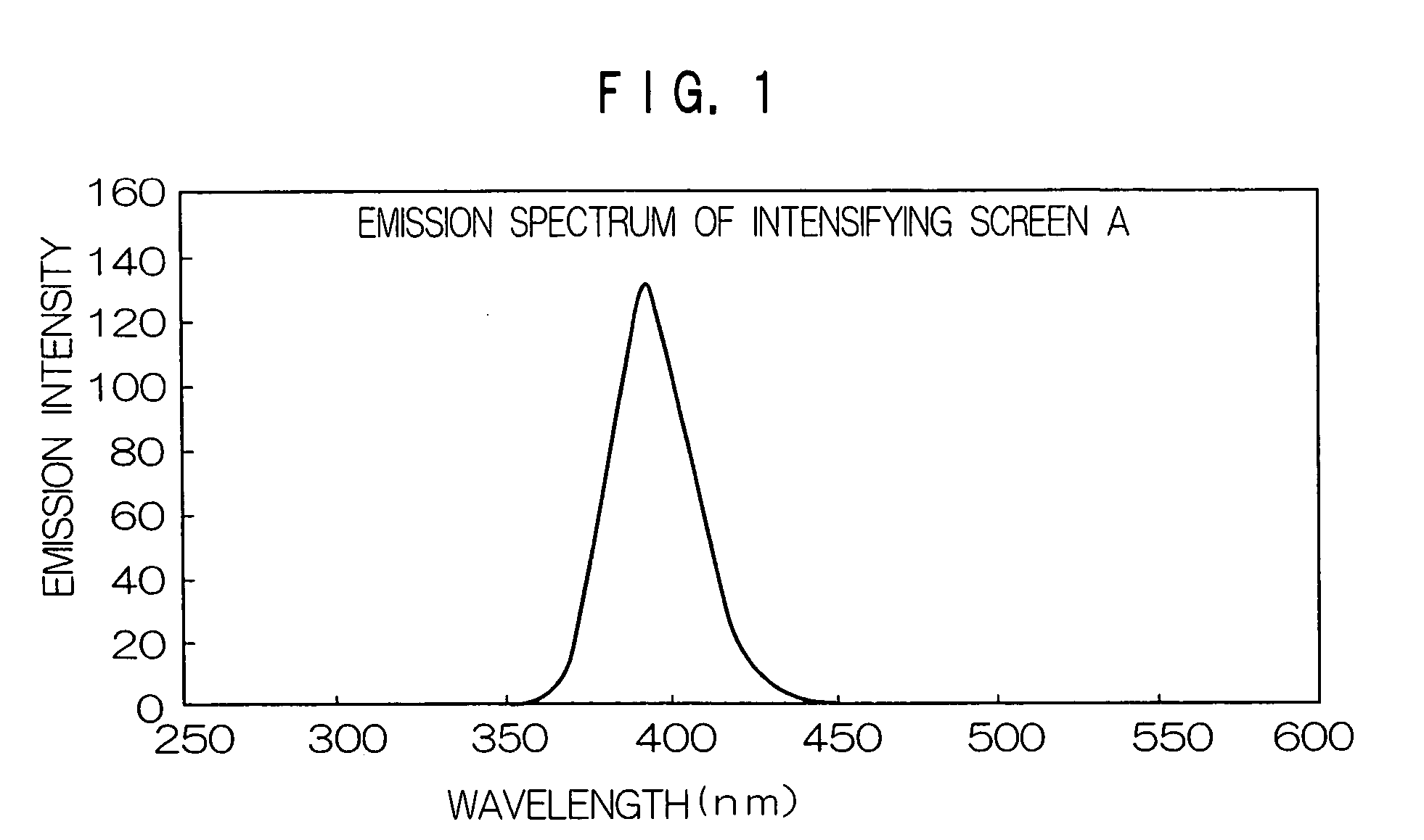 Photosensitive silver halide emulsion, silver halide photographic photosensitive material, photothermographic material and image-forming method