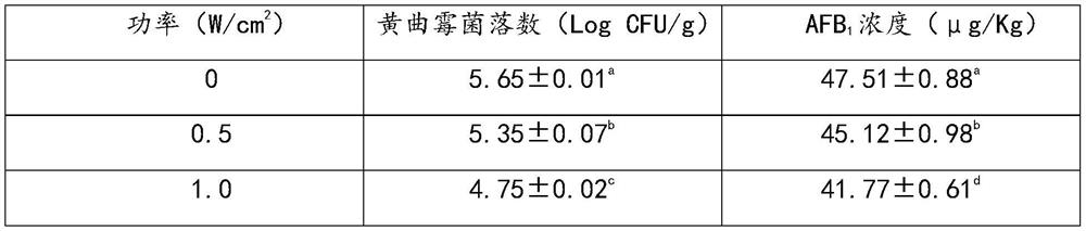 Low-temperature plasma cold sterilization and mycin degradation method for aspergillus flavus in coarse cereals