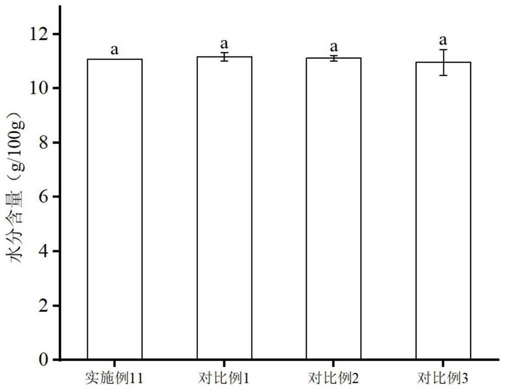 Low-temperature plasma cold sterilization and mycin degradation method for aspergillus flavus in coarse cereals