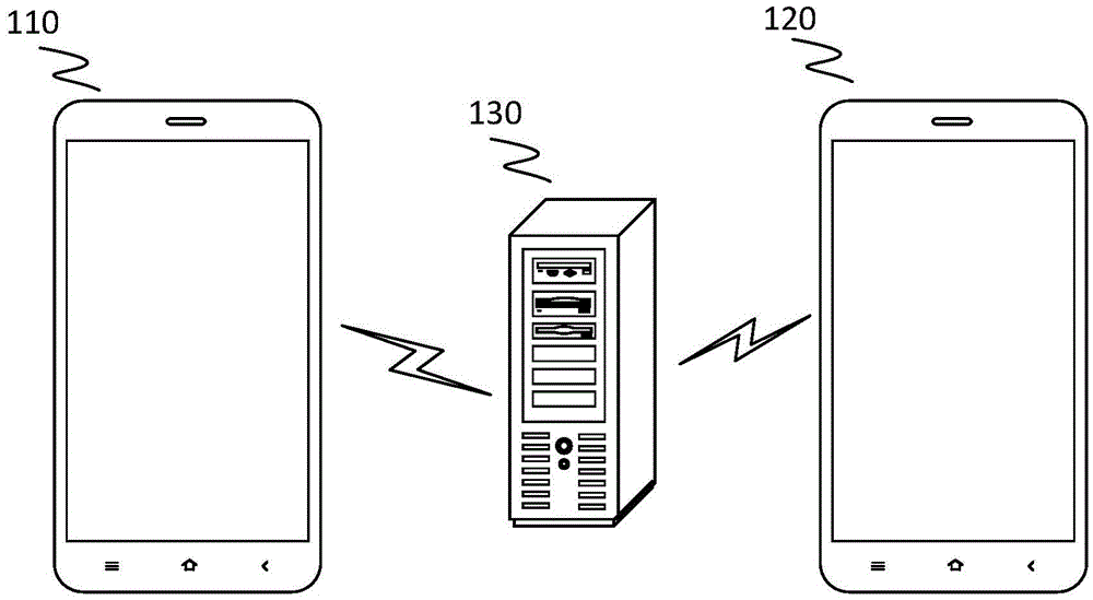 Method and device for acquiring calling card information