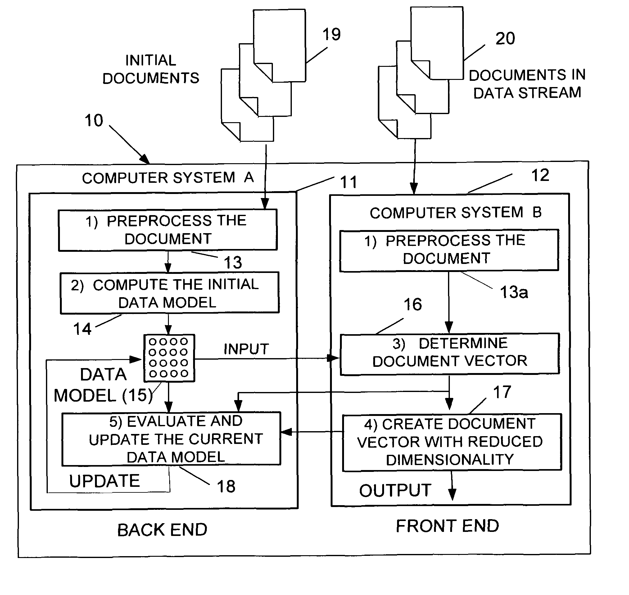 Dynamic reduction of dimensions of a document vector in a document search and retrieval system