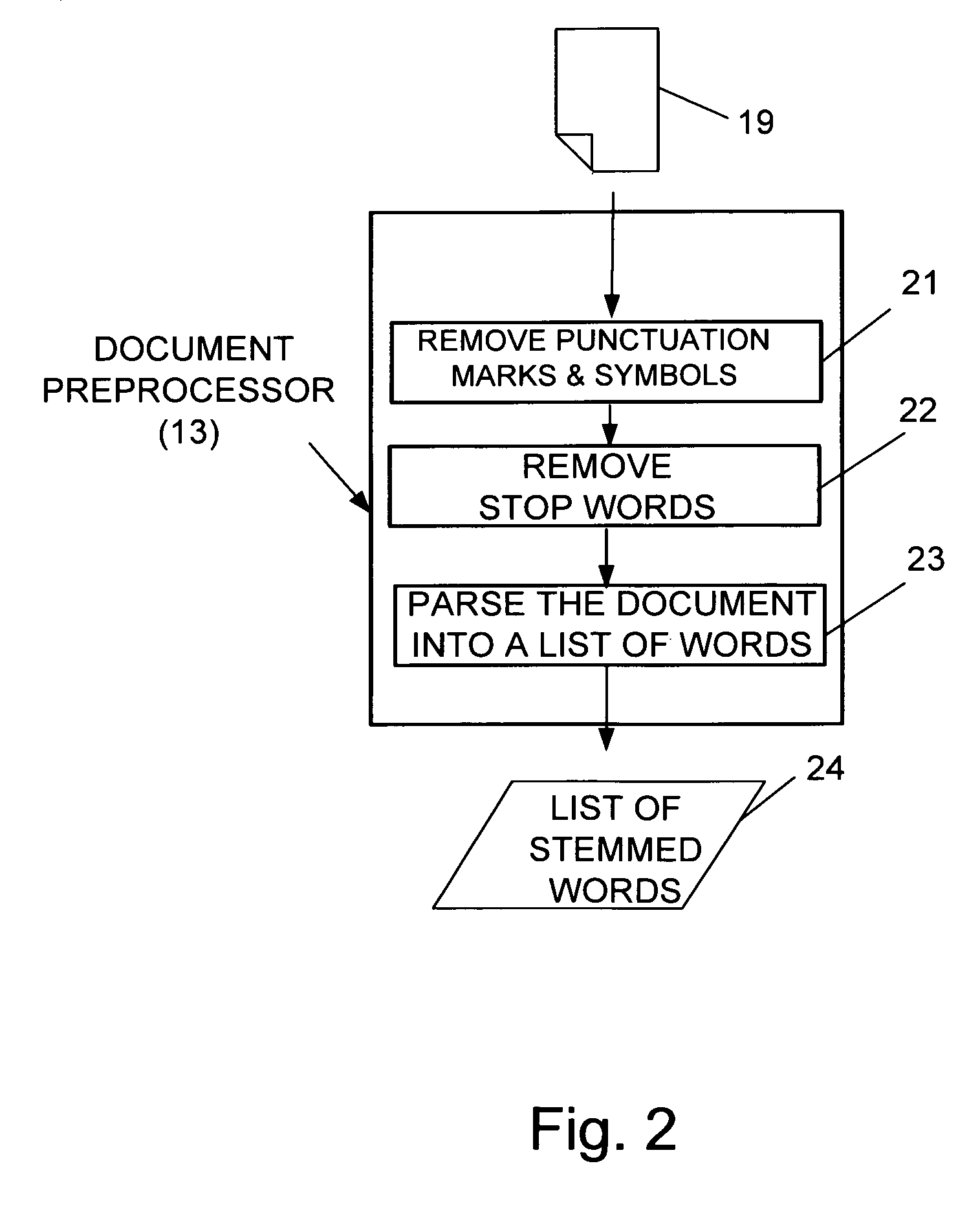 Dynamic reduction of dimensions of a document vector in a document search and retrieval system