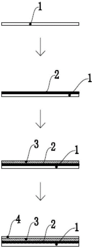 A preparation method of one-time fired glass-ceramic composite board