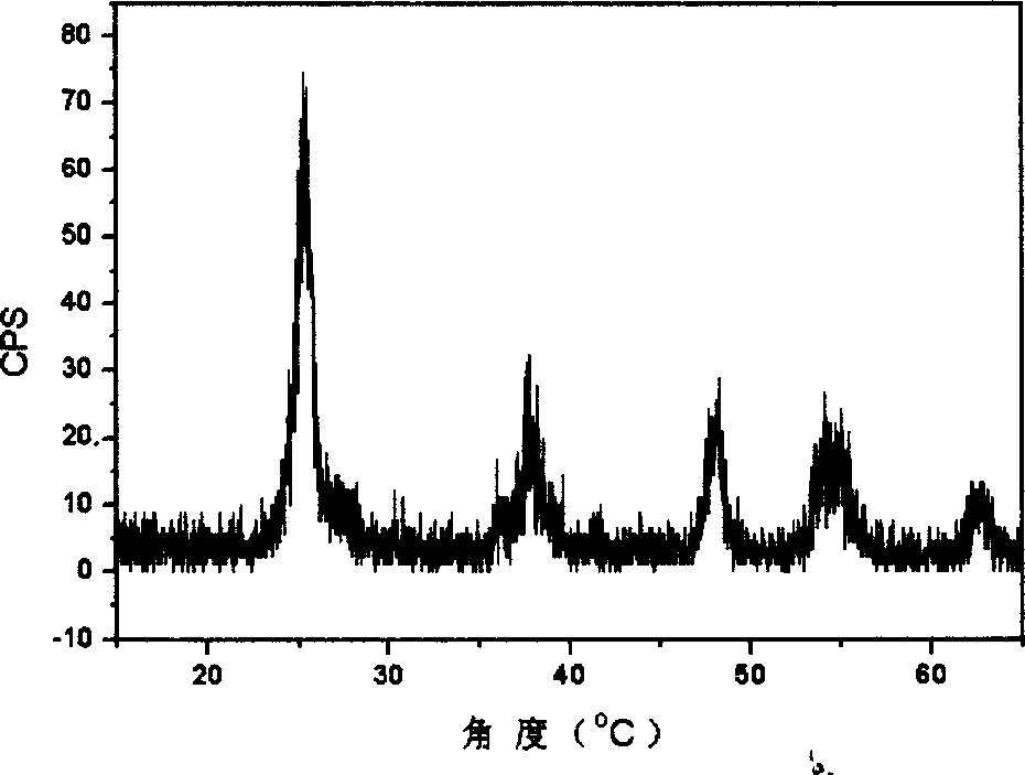 Chlorine adulterted photo catalytic multicrystal material possessing photocatalytic performance under visible light