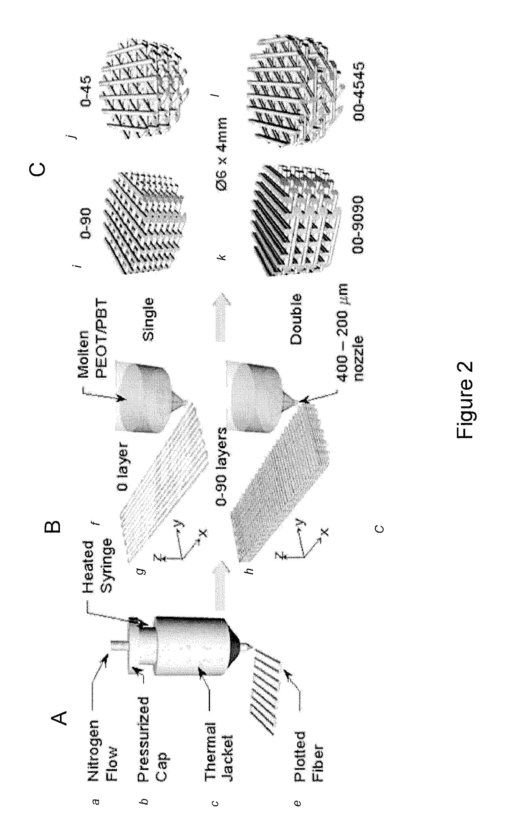 High throughput multiwell system for culturing 3D tissue constructs in-vitro or in-vivo, method for producing said multiwell system and methods for preparing 3D tissue constructs from cells using said multiwell system