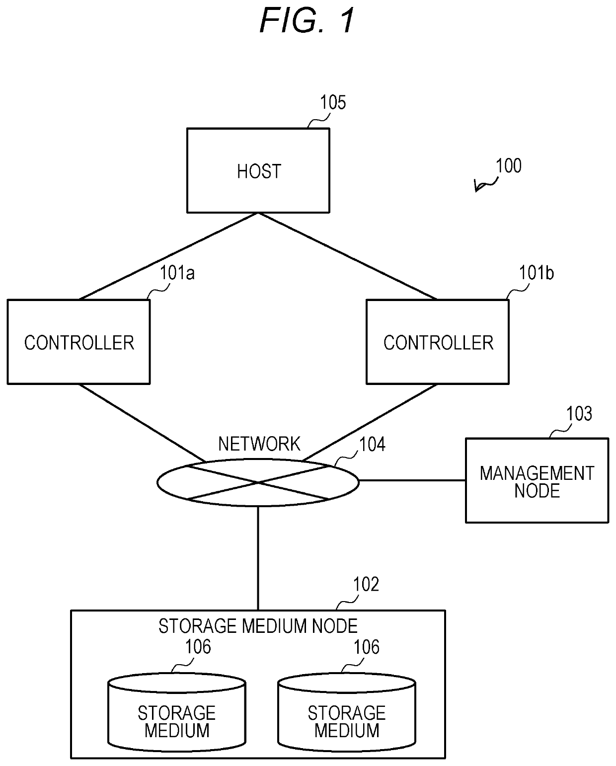 Storage system and data management method of switching access authority