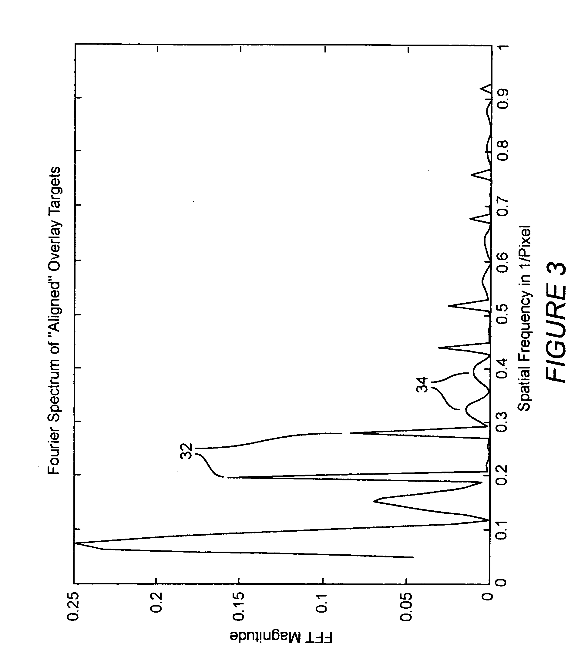 Automated overlay metrology system